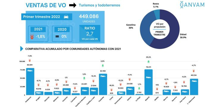 Ventas vehiculos ocasion faconauto ganvam