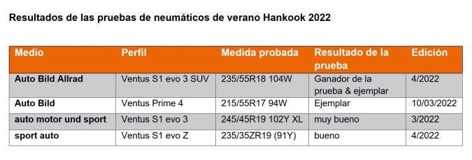 Hankook Test neumaticos verano 2