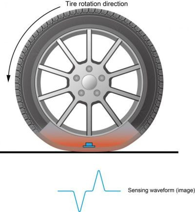 Yokohama sensing image generated by tyre sensor
