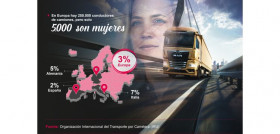 Programa WoMAN mujeres transporte