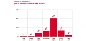 Credito y caucion facturacion iberiform