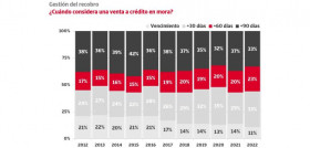 Credito en mora iberiform