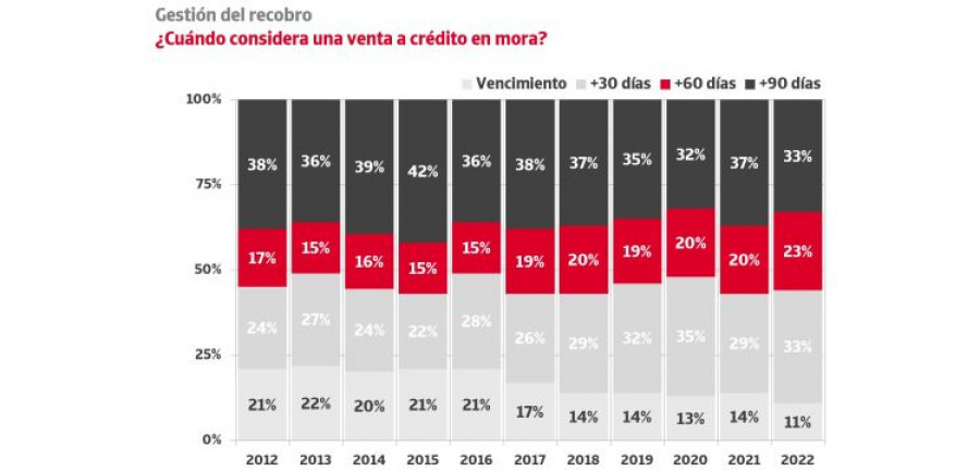 Credito en mora iberiform