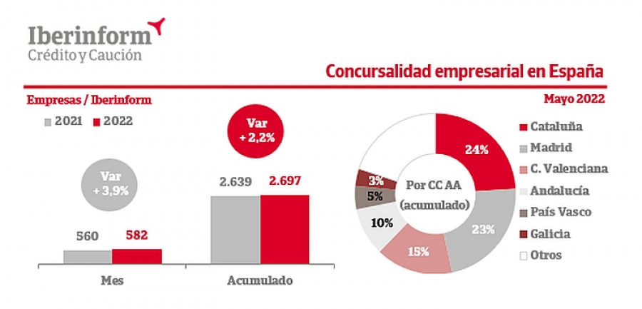 Iberinform