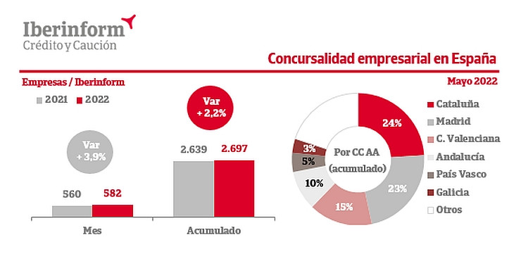 Iberinform