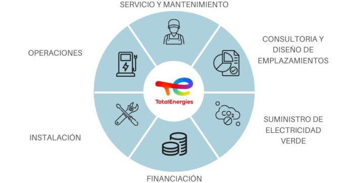 Servicio y mantenimiento totalenergies