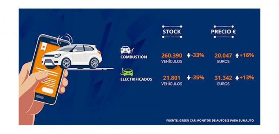 Sumauto stock VO