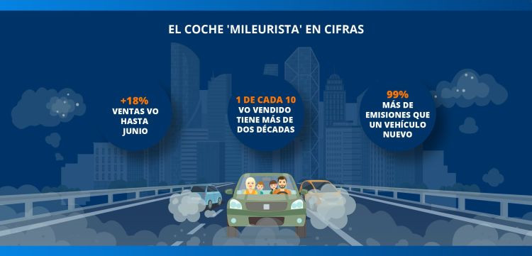 Sumauto coche mileurista