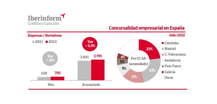 Concursos