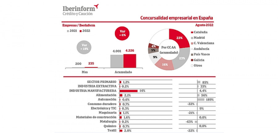 Iberinform2