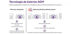 Clarios AGM Battery Technology