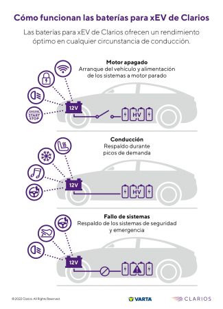 Clarios AGM Battery Technology 2