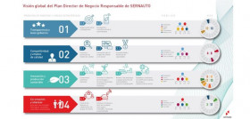 Plan Director Sernauto sostenibilidad