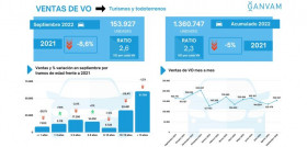 Mercado VO septiembre ganvam