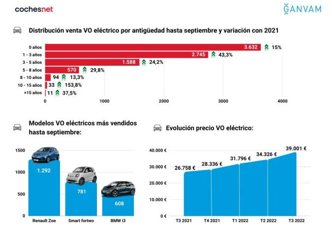 Vehiculo electrico coches.net ganvam 2