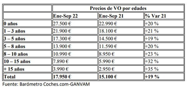 Precio turismos usados ganvam coches