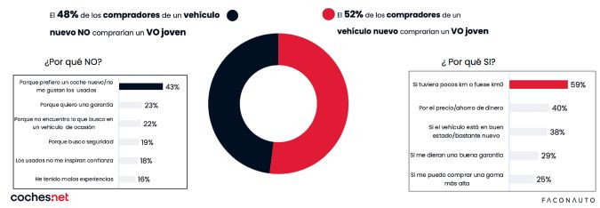 DeVehiculoNuevoaOcasion