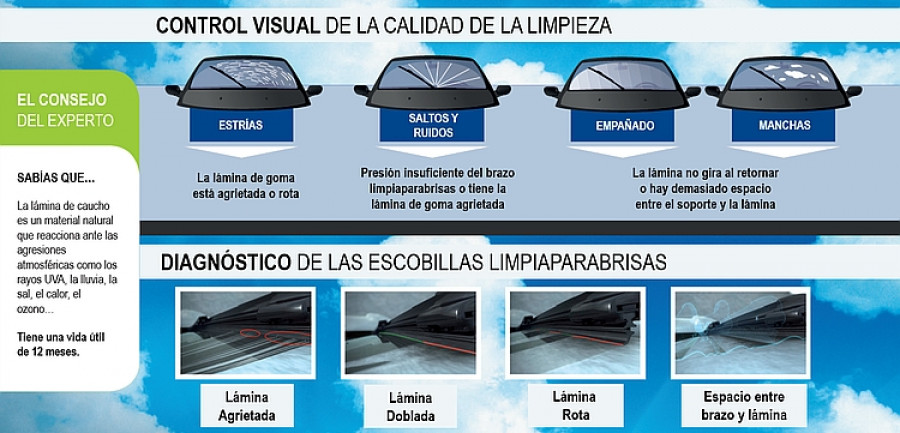 Cuándo cambiar los limpiaparabrisas?