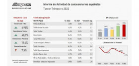 Rentabilidad concesionarios tercer trimestre snap on