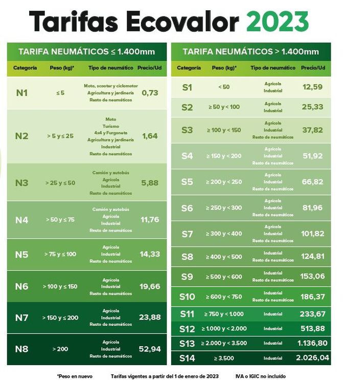 Signus tarifas ecovalor 2023