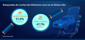 Infografia Sumauto ZBE