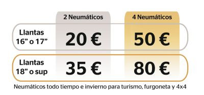 Continental confortauto neumaticos invierno 2