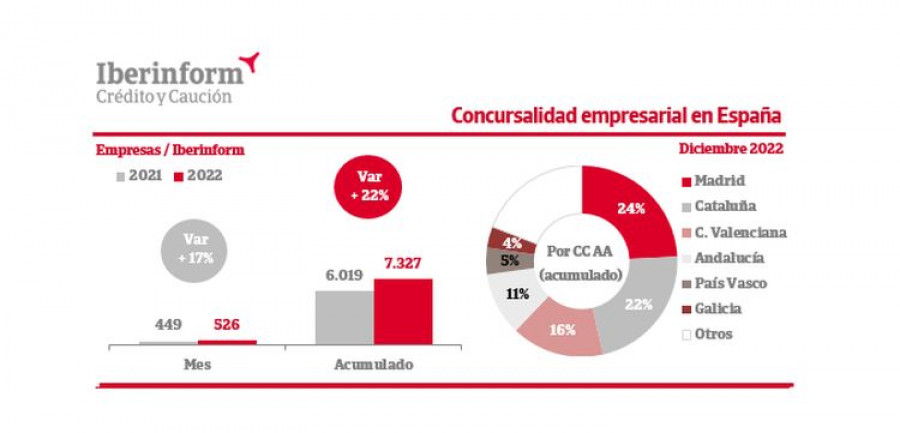 Concursalidad empresarial españa iberiform