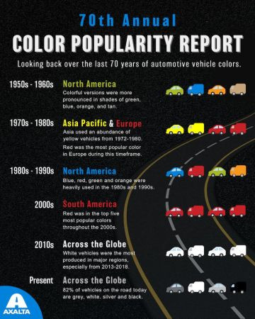 Axalta Global Color Popularity Report 2022