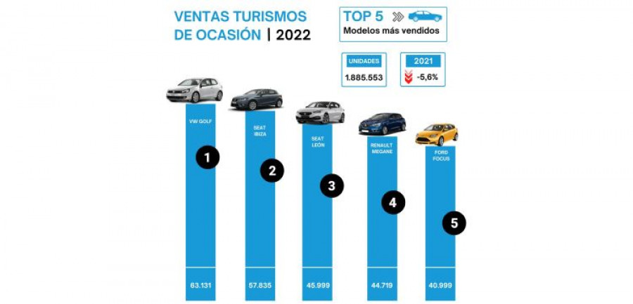 VO vendidos 2022 ganvam