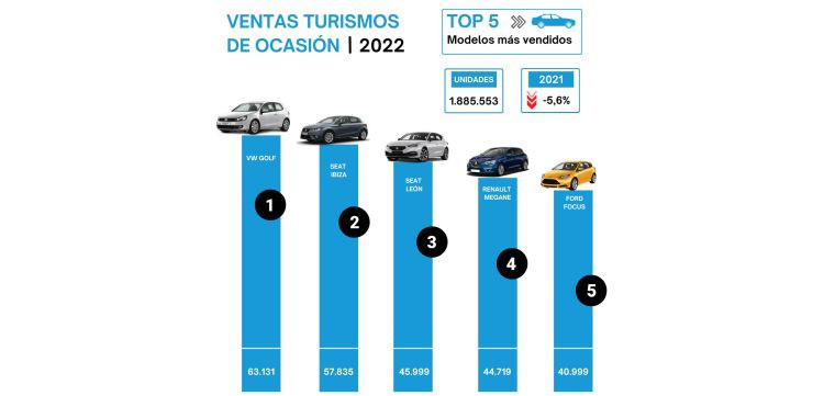 VO vendidos 2022 ganvam