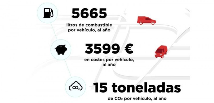 Webfleet ahorro flotas electricas