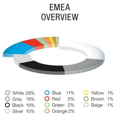 BASF Color Report 2022 EMEA