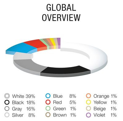 BASF Color Report 2022 Global