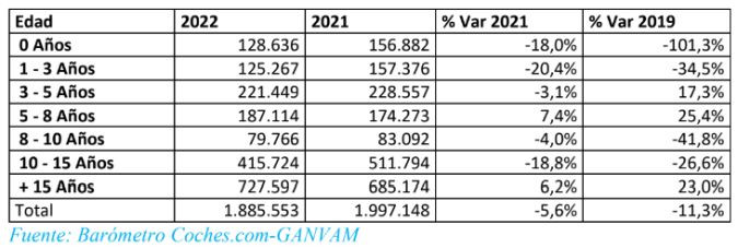 Precios 2019 VO ganvam