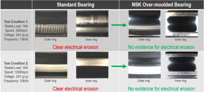 NSK rodamientos 2