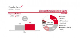 Iberiform concursalidad enero