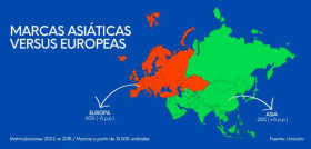 Sumauto marcas asiaticas
