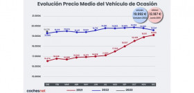 PrecioVO enero23 coches