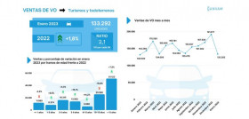 Ventas vehiculos ocacion enero faconauto ganvam