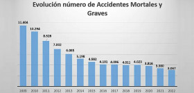Carreteras