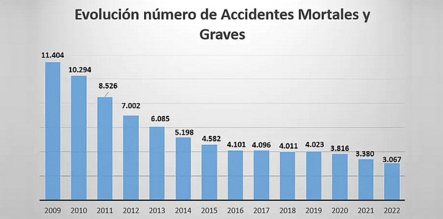 Carreteras