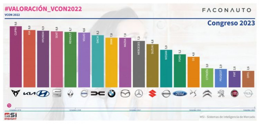 VCON Faconauto concesionarios