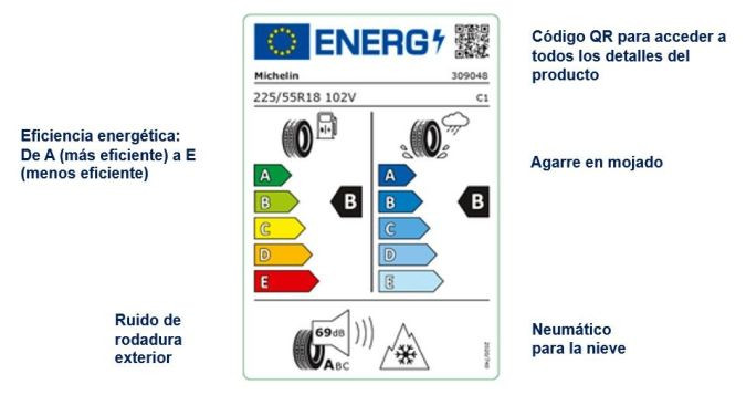 Etiquetado neumaticos Norauto