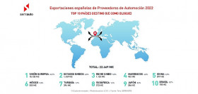 Exportaciones Mundo 2022