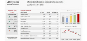 Rentabilidad concesionarios snap on