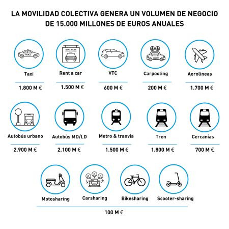 El ecosistema de la movilidad colectiva