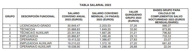 Tabla salarial talleres madrid