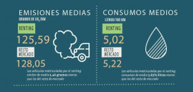 AER renting emisiones consumo