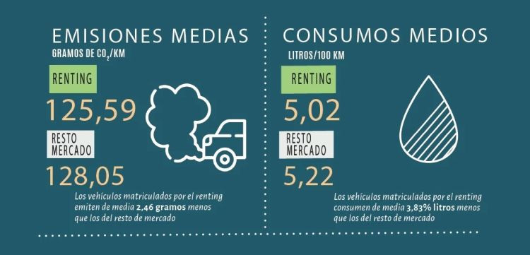 AER renting emisiones consumo