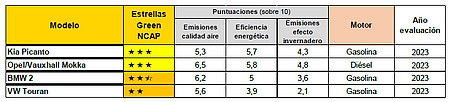 Ncap2